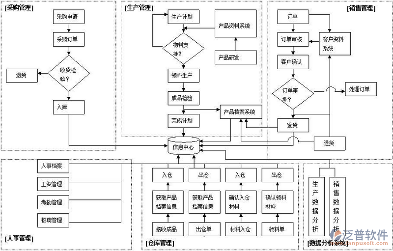 系统定制工具：打造专属企业解决方案